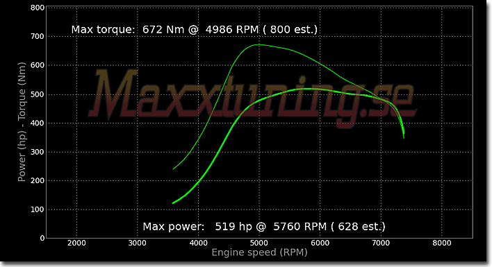 Powercurve Mitsubishi EVO 3