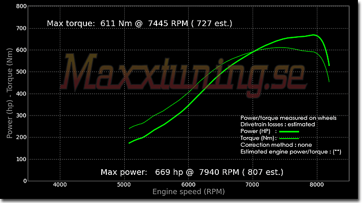 Powercurve Nissan Skyline GTR Powercurve Nissan Skyline GTR