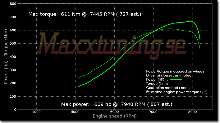 Powercurve Nissan Skyline GTR