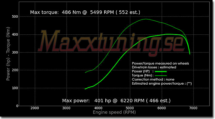 Powercurve Nissan S14 Powercurve Nissan S14