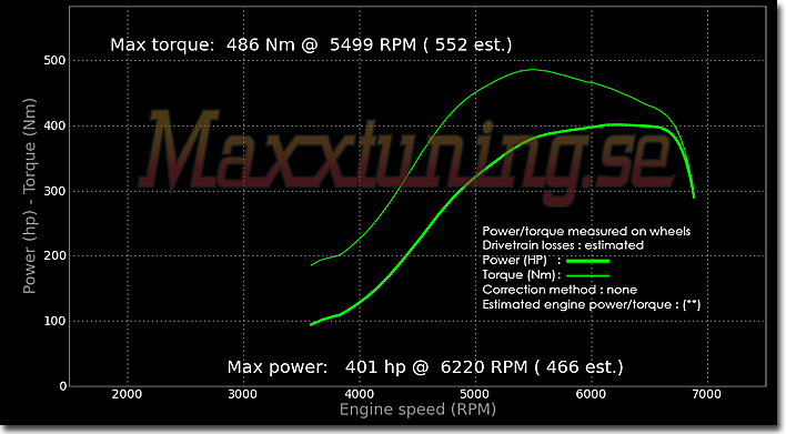 Powercurve Nissan S14