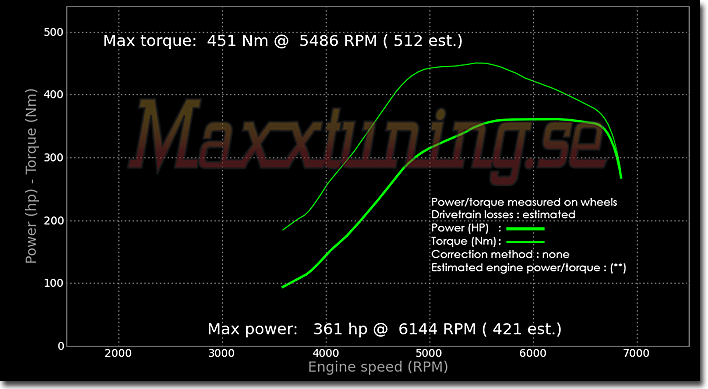 Powercurve Nissan S14