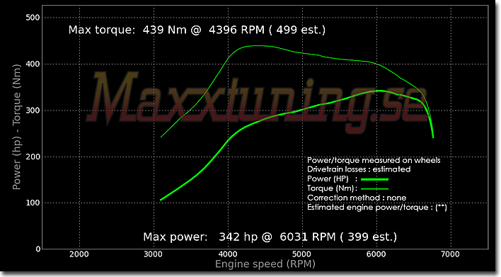 Powercurve Porsche 944 Powercurve Porsche 944