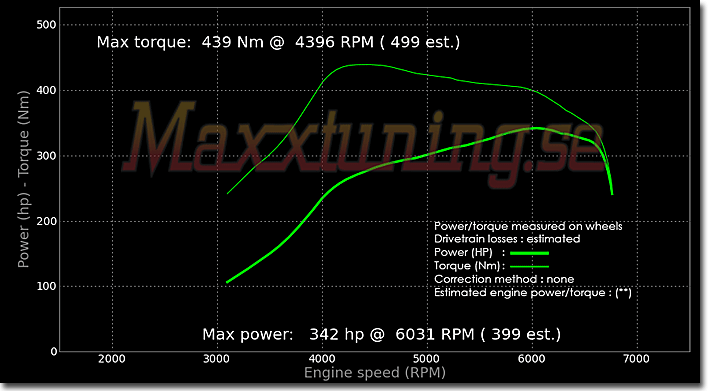 Powercurve Porsche 944