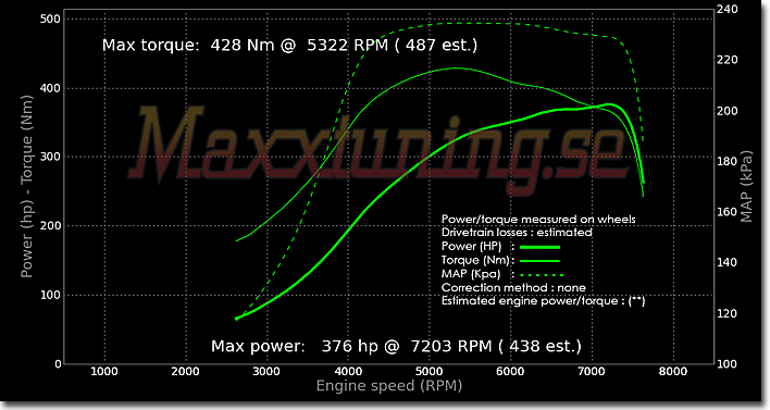 Powercurve Nissan Skyline GTS Powercurve Nissan Skyline GTS