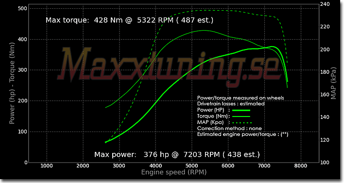 Powercurve Nissan Skyline GTS