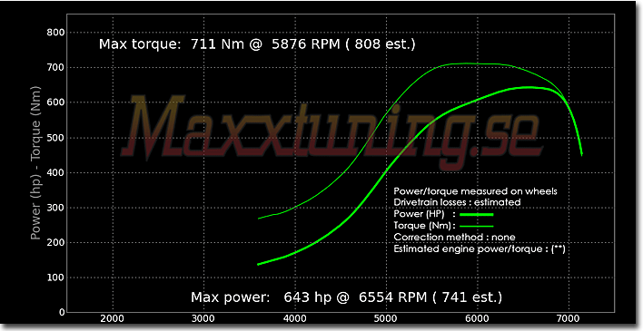 Powercurve Toyota Supra MK4 Powercurve Toyota Supra MK4