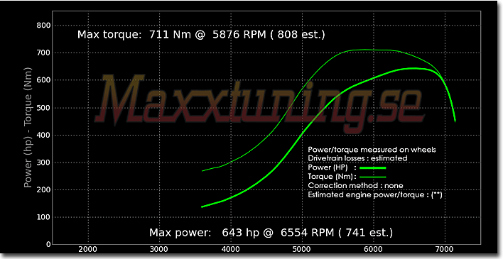 Powercurve Toyota Supra MK4