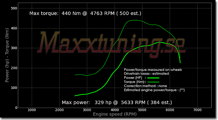 Powercurve Nissan S14 Powercurve Nissan S14