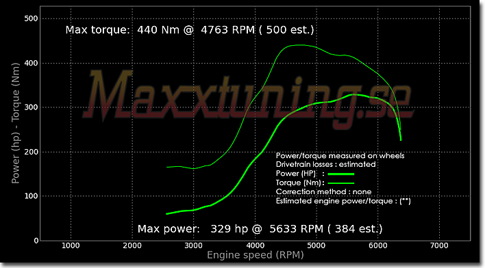 Powercurve Nissan S14