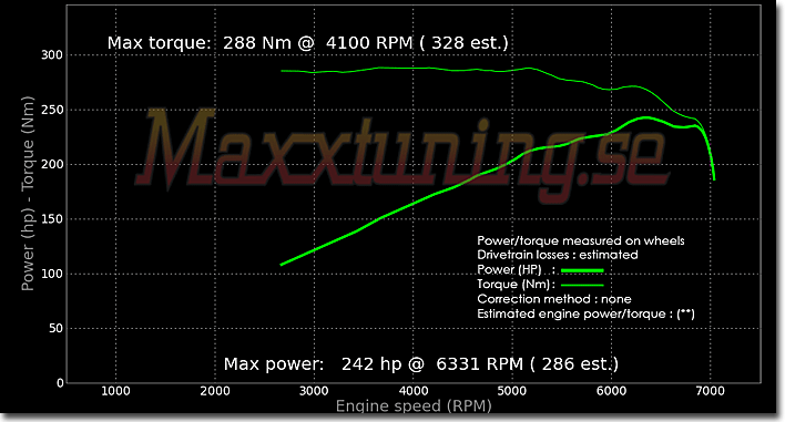 Powercurve Nissan 350z Powercurve Nissan 350z