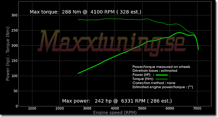 Powercurve Nissan 350z