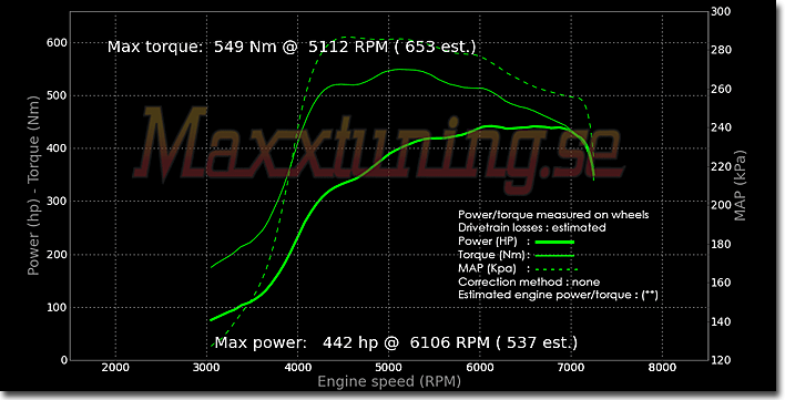 Powercurve Toyota Celica GT4 Powercurve Toyota Celica GT4