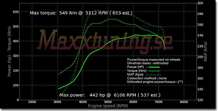 Powercurve Toyota Celica GT4