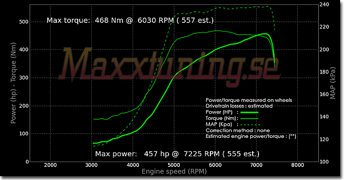 Powercurve Nissan Skyline GTR Powercurve Nissan Skyline GTR