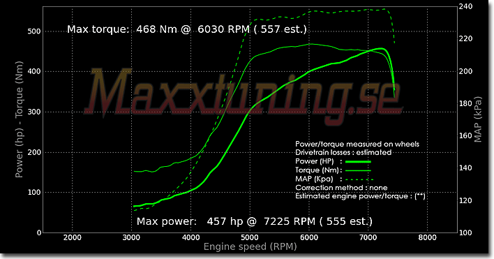 Powercurve Nissan Skyline GTR