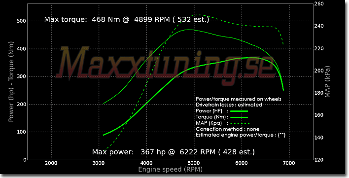 Powercurve Nissan S14 Powercurve Nissan S14