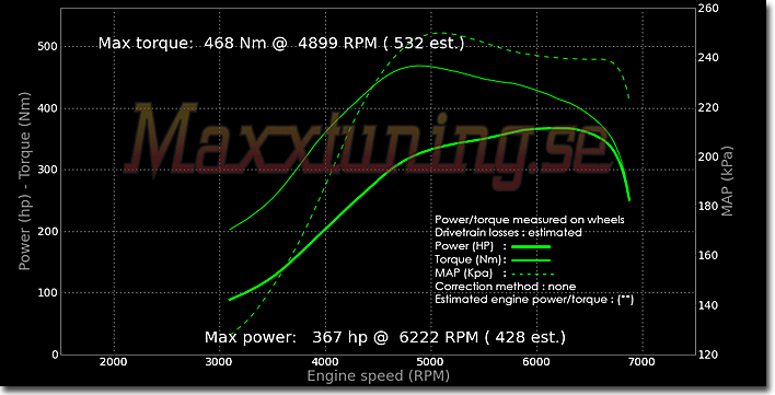 Powercurve Nissan S14