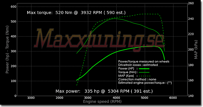 Powercurve BMW Turbo