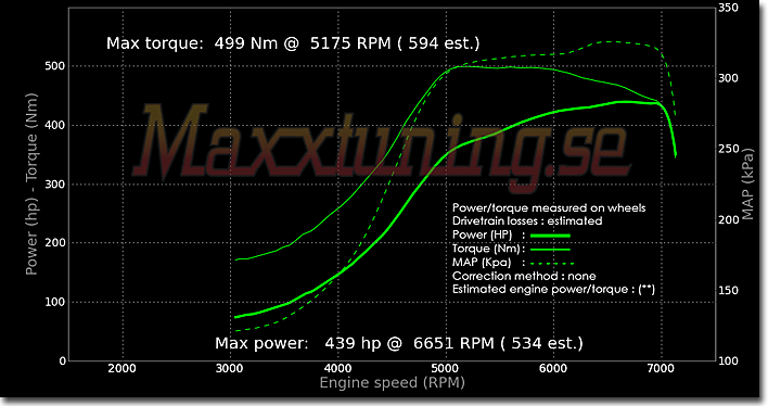 Powercurve Audi S2 Powercurve Audi S2
