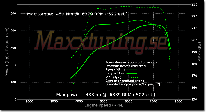 Powercurve Nissan Skyline GTS Powercurve Nissan Skyline GTS
