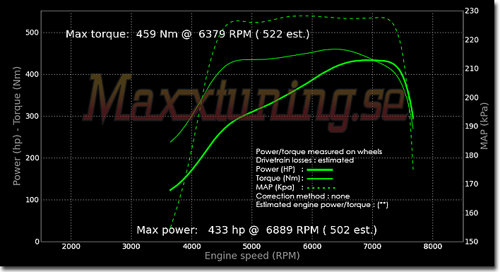 Powercurve Nissan Skyline GTS