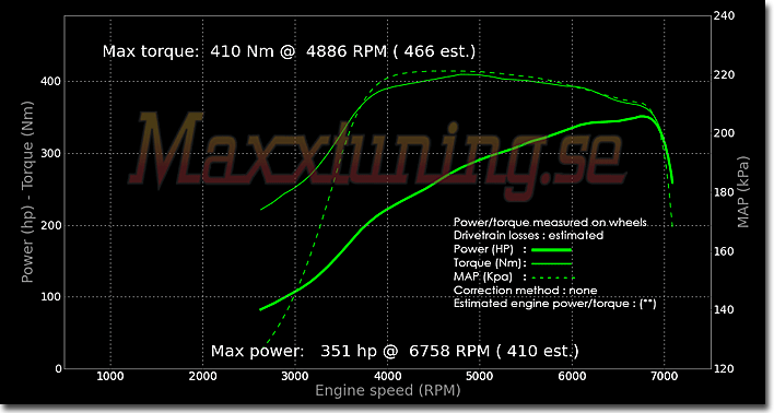 Powercurve Nissan Skyline GTS Powercurve Nissan Skyline GTS