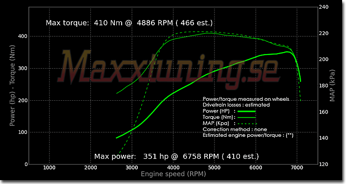 Powercurve Nissan Skyline GTS