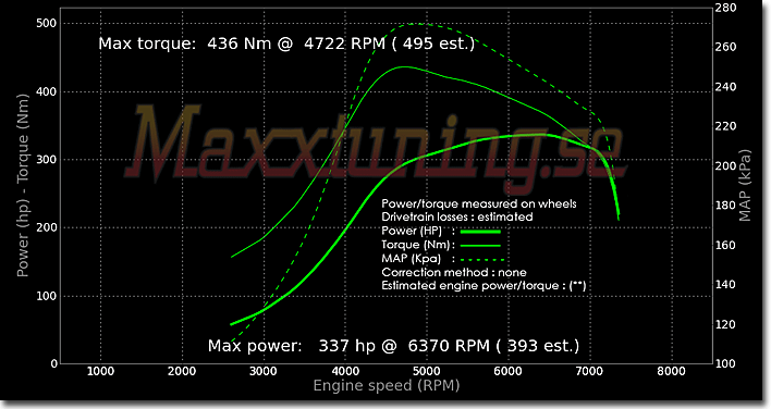 Powercurve Ford Sierra Cosworth Powercurve Ford Sierra Cosworth