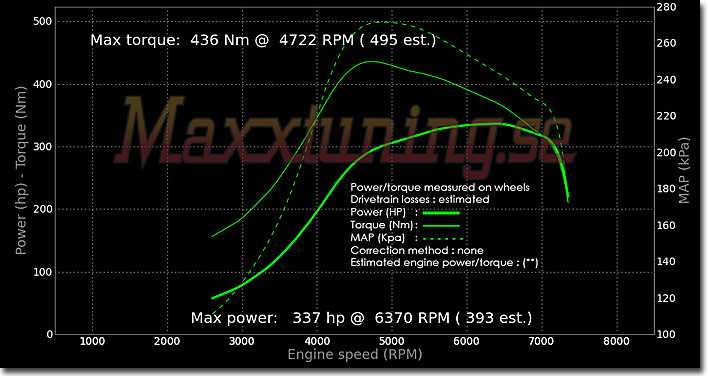 Powercurve Ford Sierra Cosworth