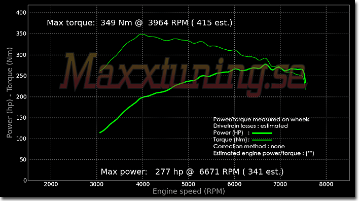 Powercurve Nissan Skyline GTR