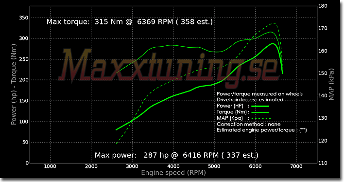 Powercurve Nissan Skyline GTS Powercurve Nissan Skyline GTS