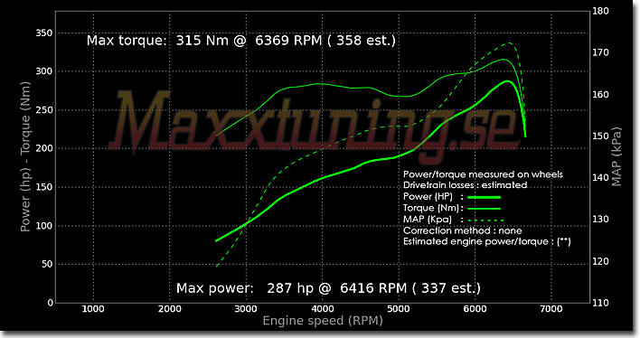 Powercurve Nissan Skyline GTS