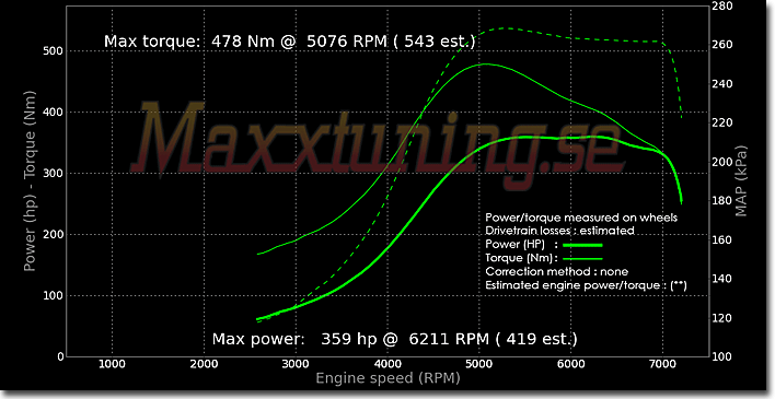 Powercurve Nissan S14 Powercurve Nissan S14