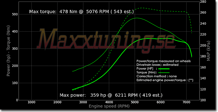 Powercurve Nissan S14