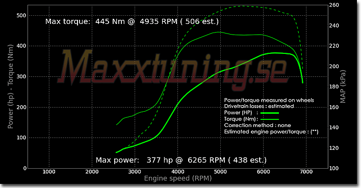Powercurve Nissan S14 Powercurve Nissan S14