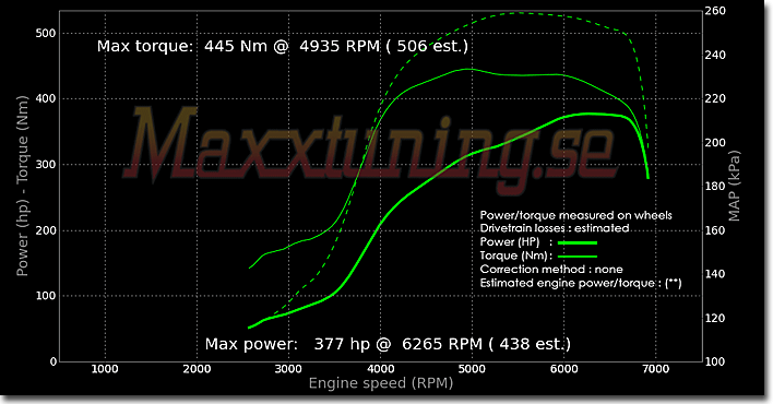 Powercurve Nissan S14