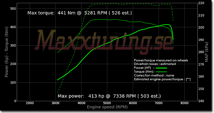 Powercurve Nissan Skyline GTR