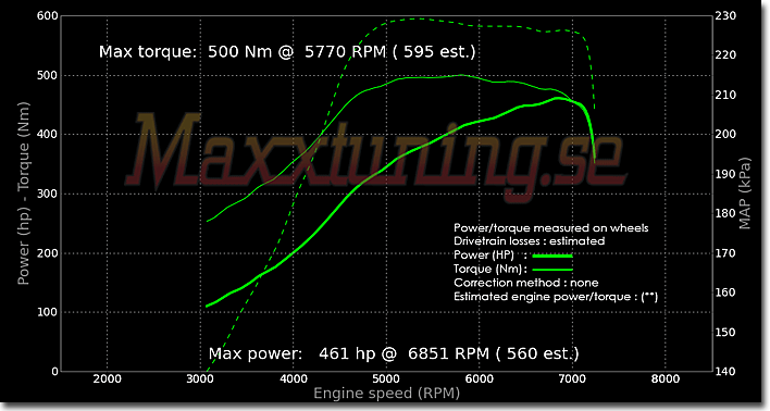 Powercurve Nissan Skyline GTR Powercurve Nissan Skyline GTR