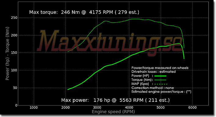 Powercurve Locost Powercurve Locost