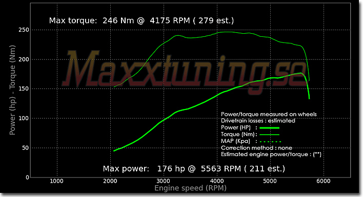 Powercurve Locost 