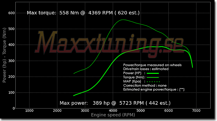 Powercurve Saab 9000 Powercurve Saab 9000