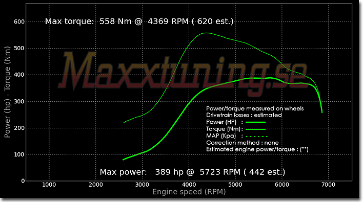 Powercurve Saab 9000