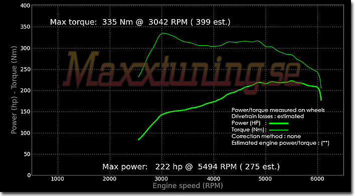 Powercurve Subaru Impreza WRX Powercurve Subaru Impreza WRX