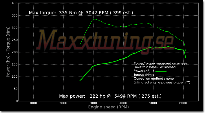 Powercurve Subaru Impreza WRX