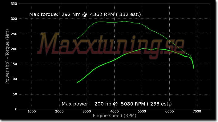 Powercurve Opel Rekord