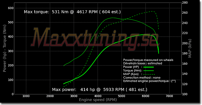 Powercurve Volvo 740 Turbo Powercurve Volvo 740 Turbo