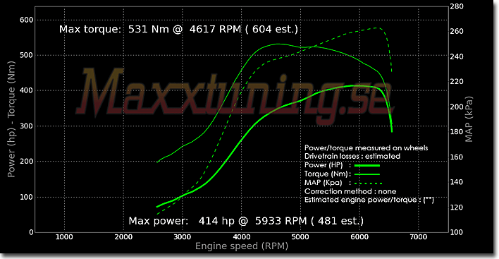 Powercurve Volvo 740 Turbo