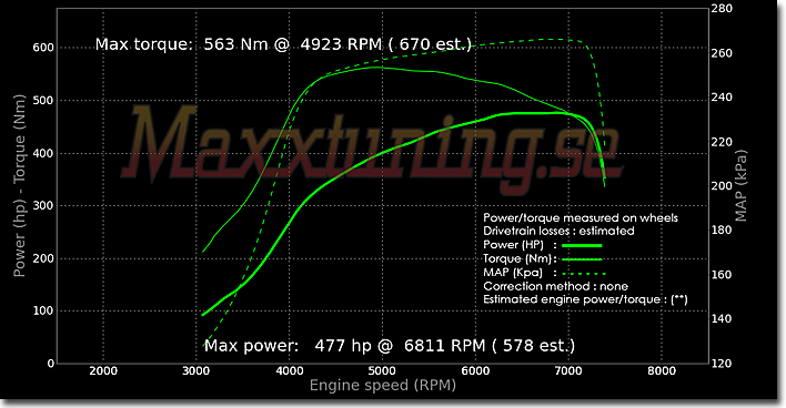 Powercurve Mitsubishi EVO 4