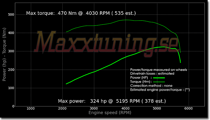 Powercurve Corvette C5 Powercurve Corvette C5